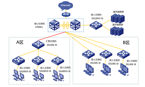 H3C-Switch-S7000X（images 2）